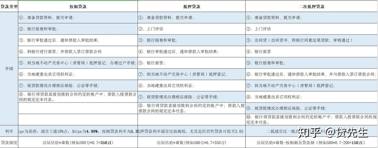 抵押贷款的还款方式及选择策略(抵押贷款怎么还款？)