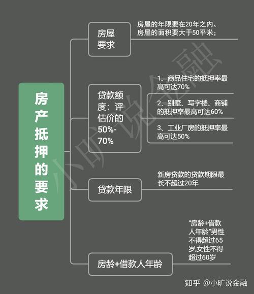 带你了解深圳南山抵押贷款背后的故事(南山抵押房产)