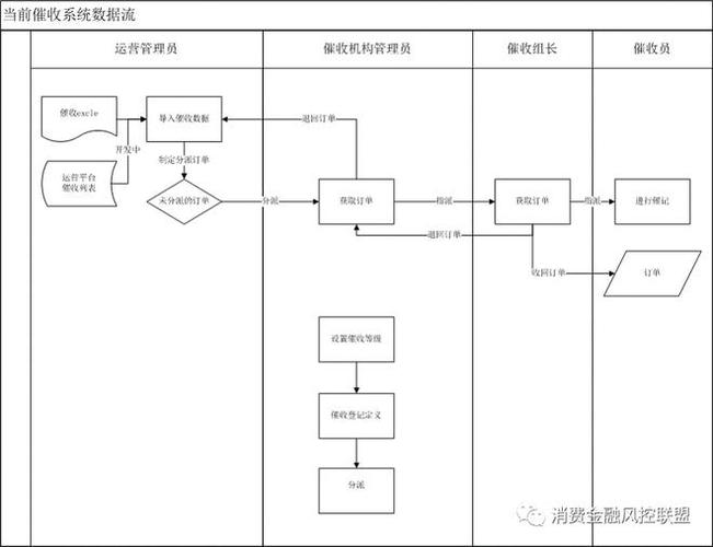 以用户为中心的深小贷业务服务流程(深圳小额贷款平台)