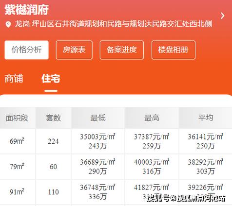 深入了解深圳坪山房产抵押贷款的信用评估标准(深圳坪山房产网)