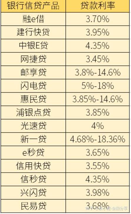 小额贷款的优势和优势门槛低利率合理手续简便(小额贷款的优缺点)