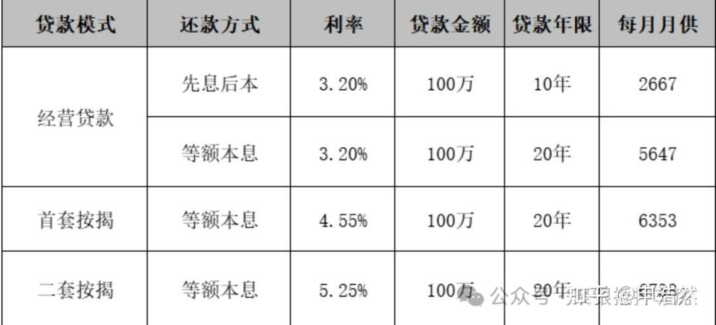 揭秘深圳南山抵押贷款的申请门槛(深圳南山房产抵押贷款)