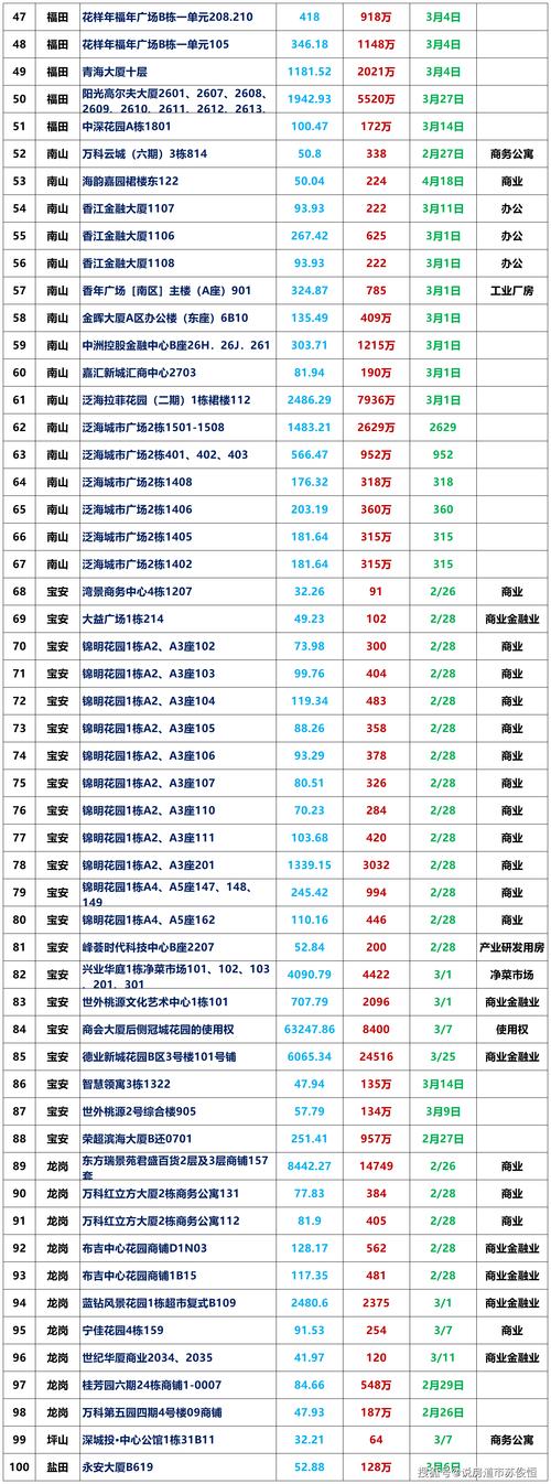 盐田区车辆抵押贷款申请资料与流程介绍(深圳盐田押车贷款)