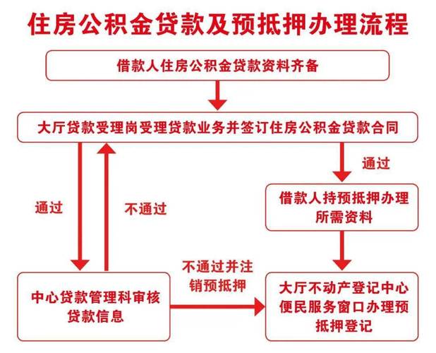 福田区房产抵押贷款与信用评估关系解析(抵押贷款房产评估流程)