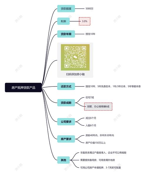 深圳房贷政策变动下如何调整抵押贷款策略(深圳房屋抵押贷政策)