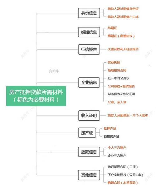 深圳坪山房屋抵押贷款的申请条件及流程变化(深圳坪山房产网)