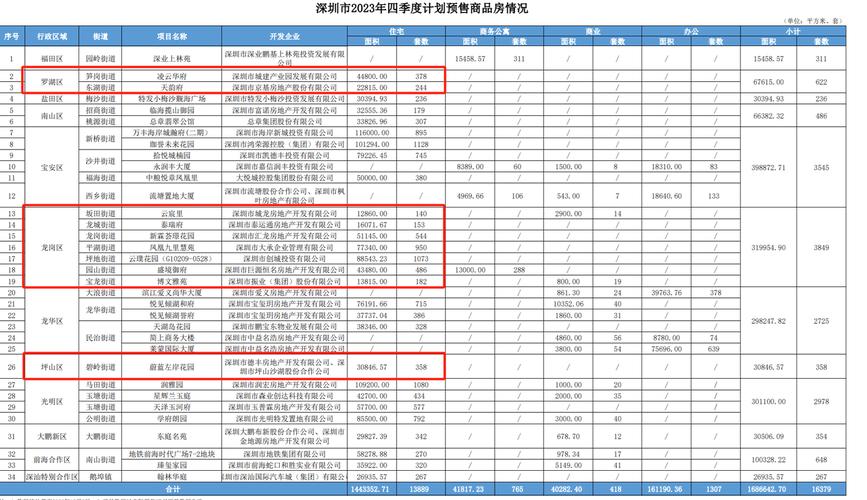 快速到账深圳坪山车辆抵押贷款服务(深圳平湖汽车抵押贷款)