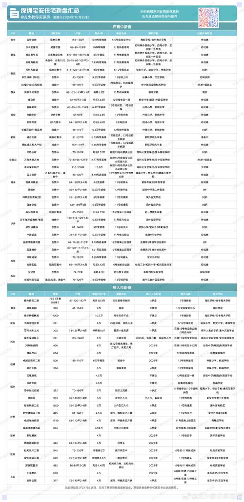 深圳龙华房产抵押贷款的长期借款方案探讨(深圳龙华附近房产)