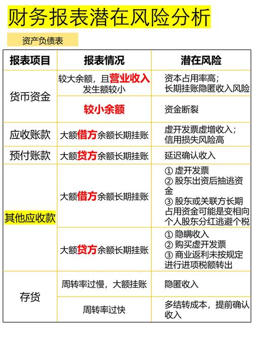 抵押贷款合理规划资产降低财务风险(贷款抵债资产管理制度)